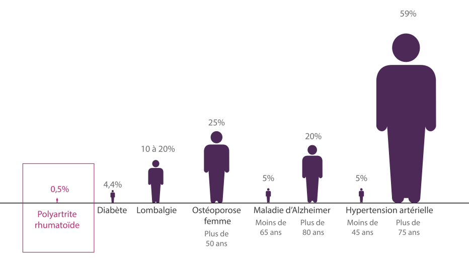  comparatif maladies PR